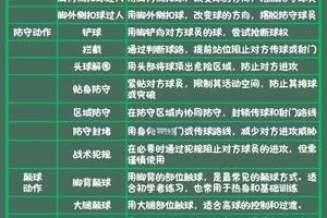 如何提升替补球员的心理素质:两种有效策略及其差异